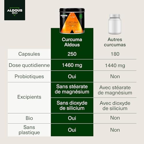 probiotiques naturels + curcuma bio en gélules: anti inflammatoire puissant avec gingembre et poivre noir 1460mg | formule avancée | certifié bio