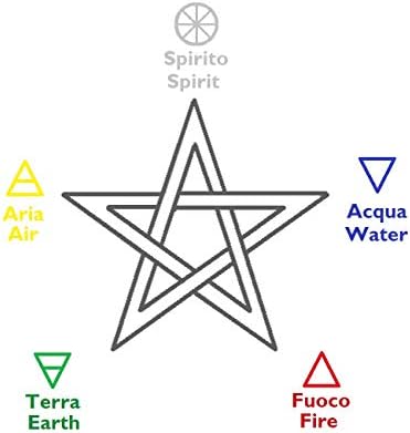 pentacle de protection wicca en argent noir: bijou artisanal Étoilé & symbole des 5 Éléments